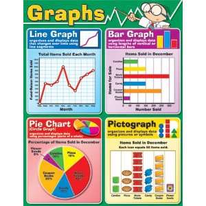  Graphs