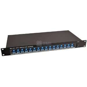   16 Channel Active Receiver Screw Treminal Video Hub