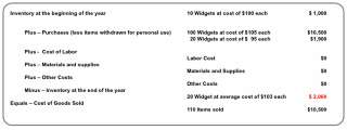 have available an inventory worksheet in an excel format