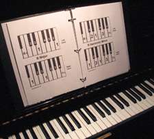 Hastie Studio Piano Scale Cheat Sheet Finger Charts   Learn scales 