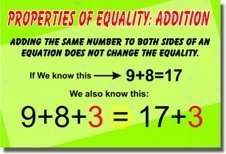 Properties of Equality Addition   Math POSTER  
