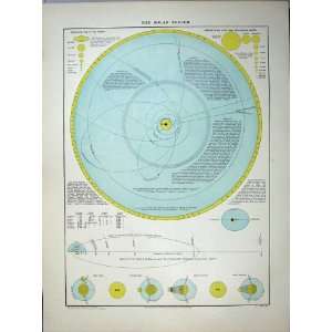   1886 Colour Print Solar System Planets Lunar Eclipse