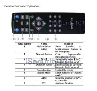 NEW 8CH H.264 Network Security CCTV DVR Real Time Mobile IE Remote 