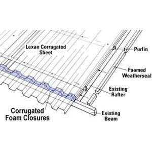  Corrugated Foam Closures   50 each