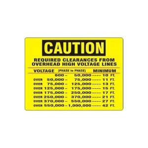 com CAUTION Labels BOOM TYPE LIFTING OR HOISTING EQUIPMENT CLEARANCES 