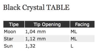   buy please communicate us the one you ve chosen from the table below