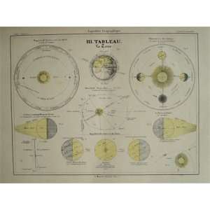  La Brugere Map of the Sun,Earth,and Seasons (1877) Office 