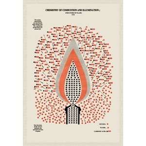  Chemistry of Combustion and Illumination   Paper Poster 