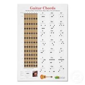  Guitar Chords and Fretboard Poster