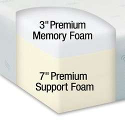 NEW Bodipedic 10 inch Memory Foam Mattress   ALL SIZES  