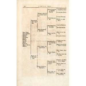  1722 Woodblock Print Genealogy Germany Paul Khevenhullers 