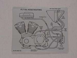 Harley NOS Oil Hose Routing Decal 1980 FLT 62557 80  