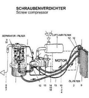 Kaeser, Kompressoren, MANN Filter Kits, Spare part Kits, Air Oil in 