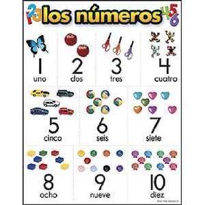 Chart Los Numeros