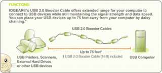 Iogear   GUE216   16 Foot USB 2.0 A A Booster Extension Cable Item 