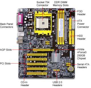 DFI Lanparty UT NF3 250GB Socket 754 ATX Motherboard / AGP 4X/8X 