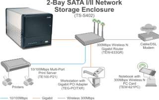 TRENDnet TS S402 Network Attached Storage Enclosure   Dual Bay, SATA 