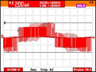 Complex PWM drive signals are not a problem for the Fluke 87V