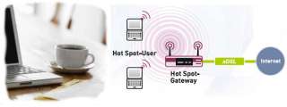 Internet Hotspot Gateway für Hotel, Gaststätten, Cafes  