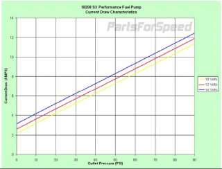 SX Performance 18208 Fuel Pump EFI / Carb 255 LPH Black  