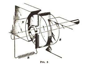 Electric Motors Alternating Current Motors & Machinery  