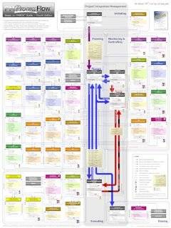   study guide. (18 x 24 poster, based on PMBOK Guide   Fourth Edition